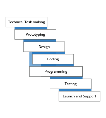 app2world.com waterfall metology